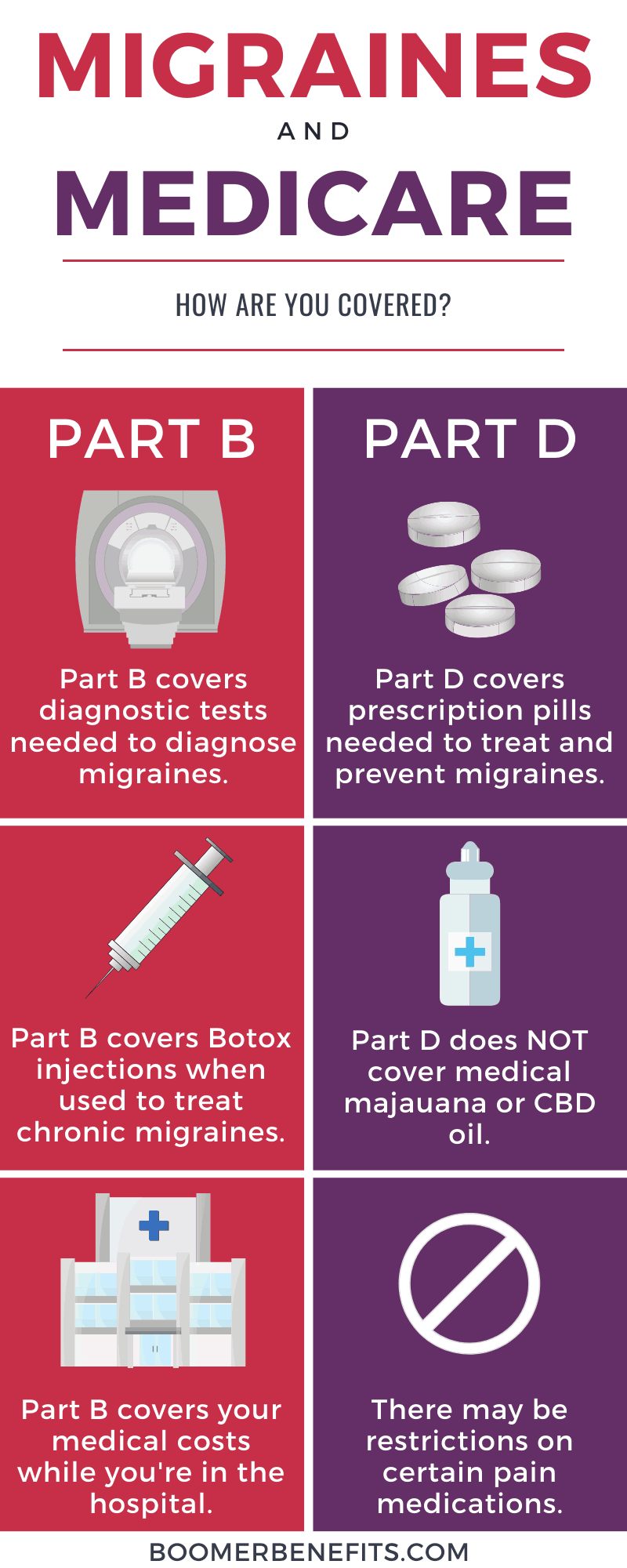 severe migraine headaches