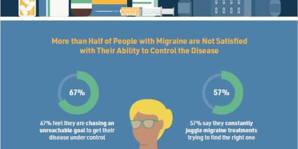 Preventing Migraine Attacks Graphic