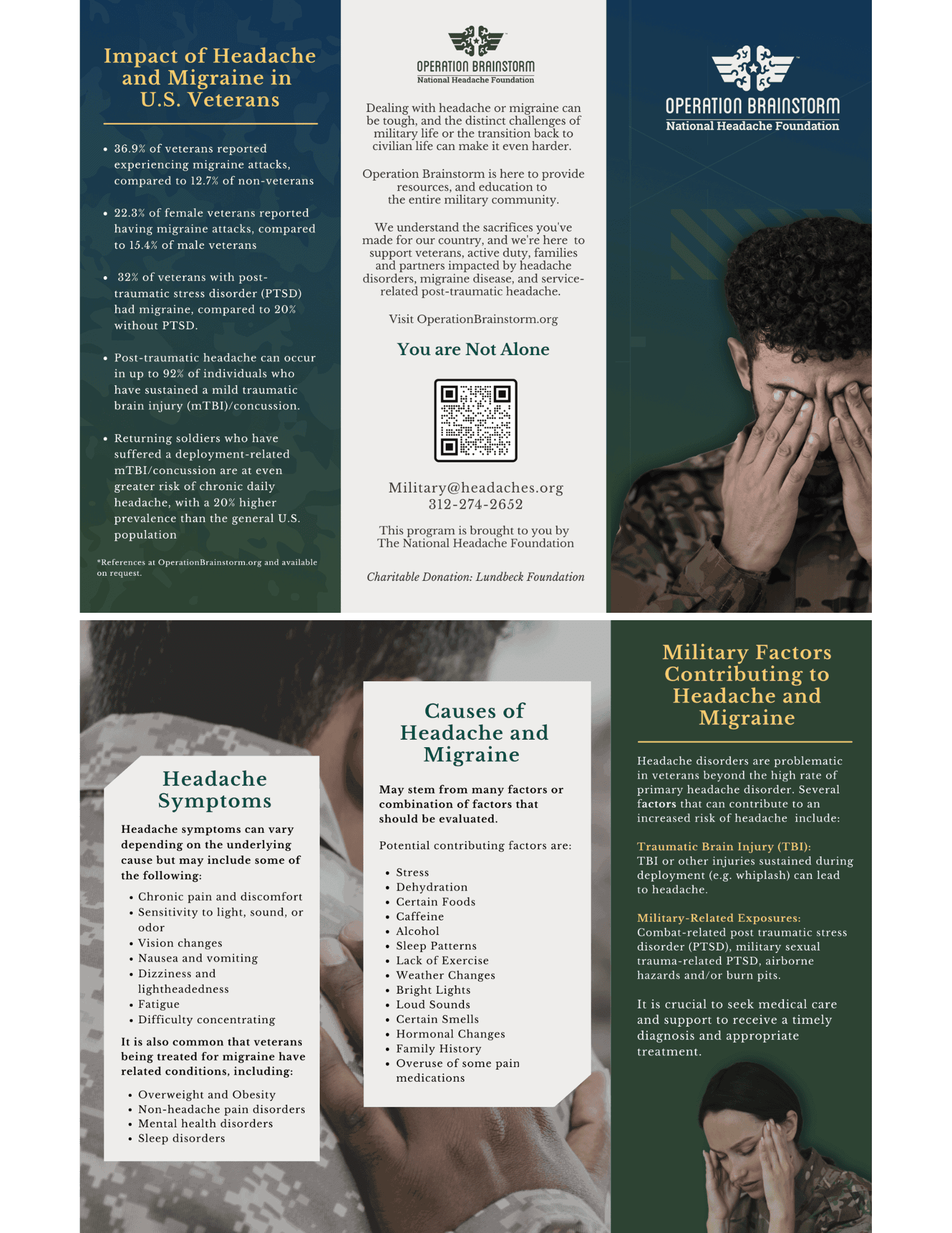 A trifold brochure about headache and migraine in U.S. veterans, including facts, symptoms, causes, and contact information for the National Headache Foundation.
