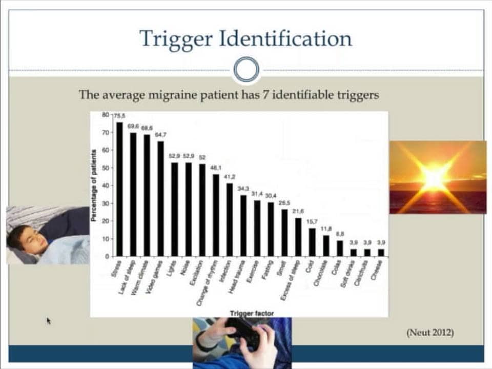 Bar chart showing percentages of migraine patients affected by various triggers, such as lack of sleep, stress, and diet, with images of a child sleeping, the sunrise, and a person using a mobile device.